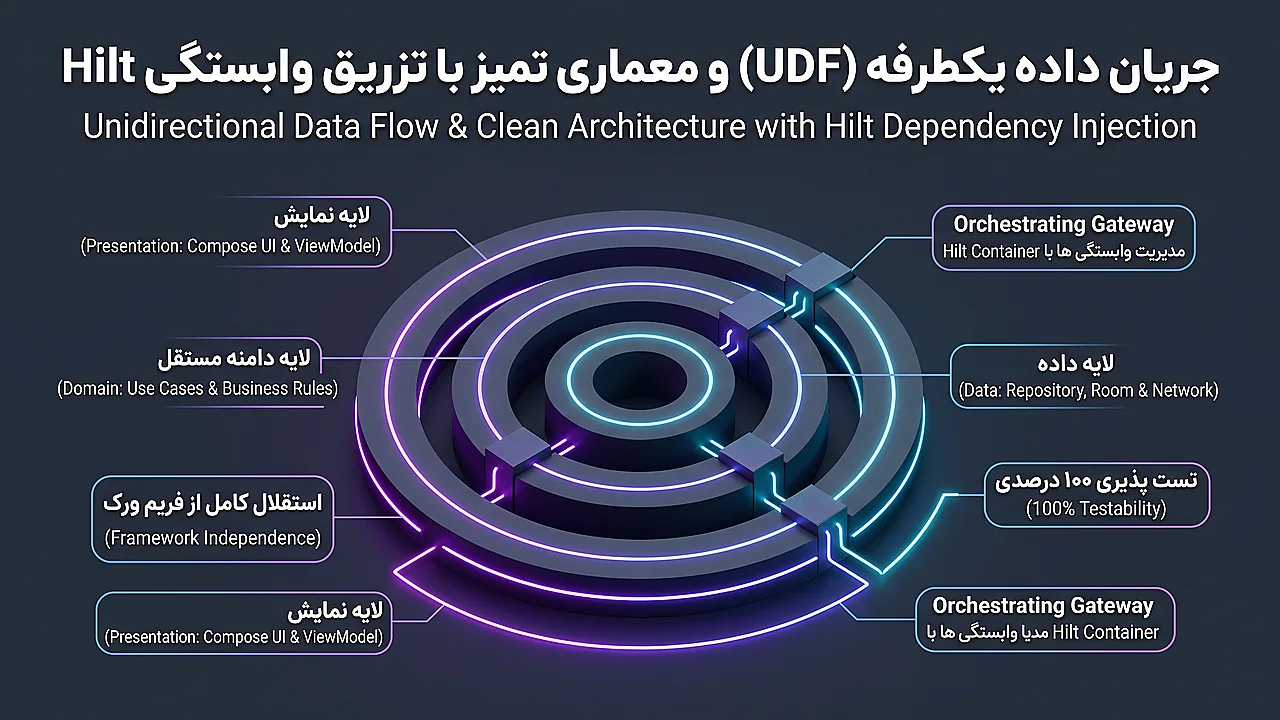 معماری تمیز و جریان داده یکطرفه با تزریق وابستگی Hilt در اندروید