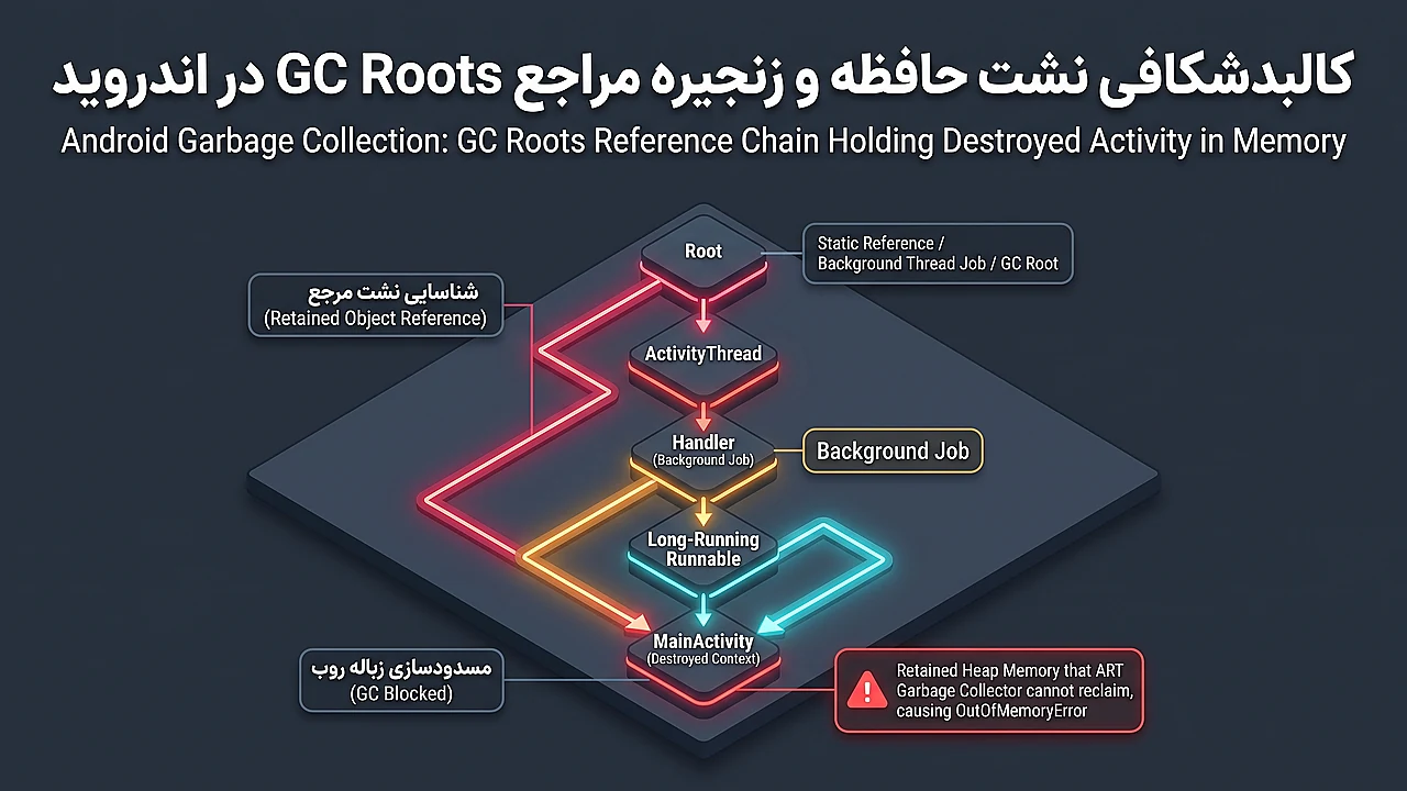 کالبدشکافی نشت حافظه و زنجیره مراجع GC Roots در اندروید