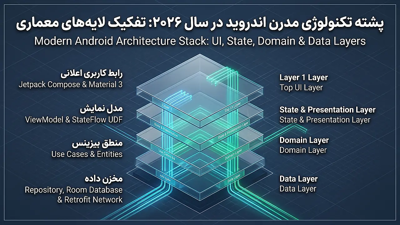 پشته تکنولوژی مدرن اندروید در سال ۲۰۲۶