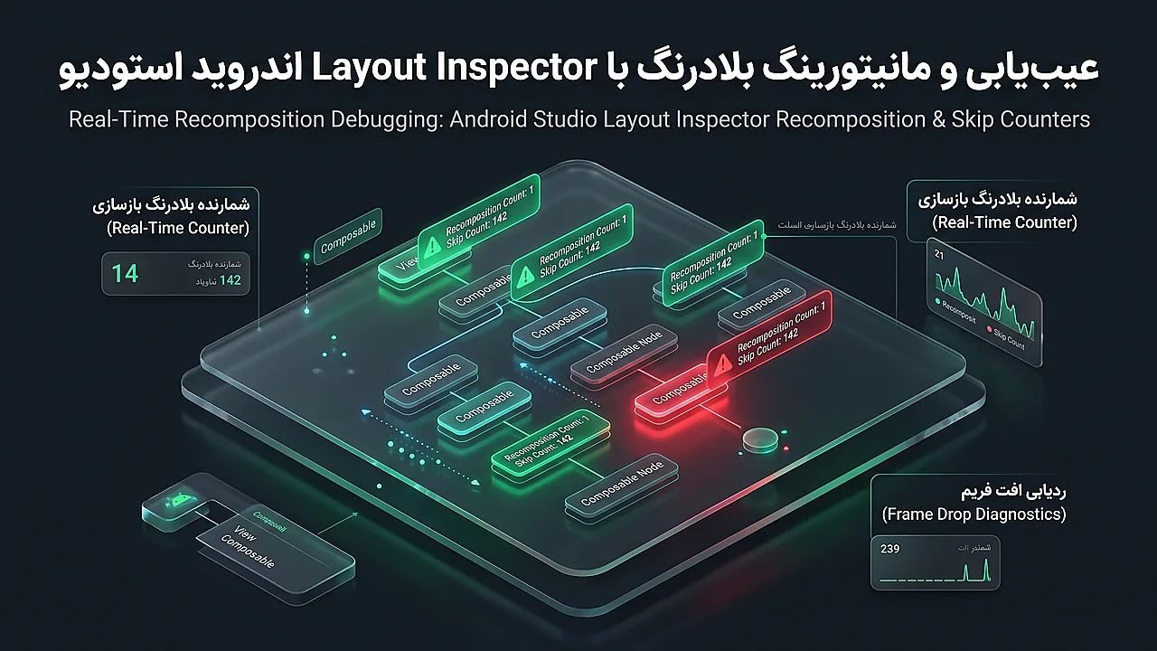 عیب یابی و مانیتورینگ بلادرنگ با Layout Inspector اندروید استودیو
