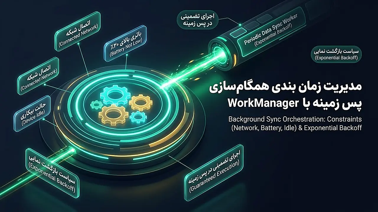 مدیریت زمان بندی همگام سازی پس زمینه با WorkManager