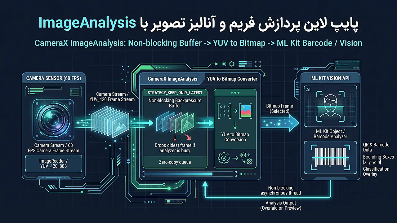 پایپ لاین پردازش فریم و آنالیز تصویر با ImageAnalysis