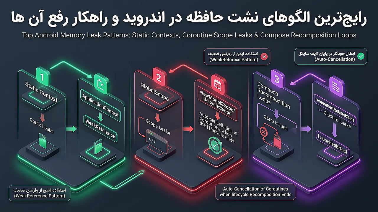 رایج ترین الگو های نشت حافظه در اندروید و راهکار رفع آن ها