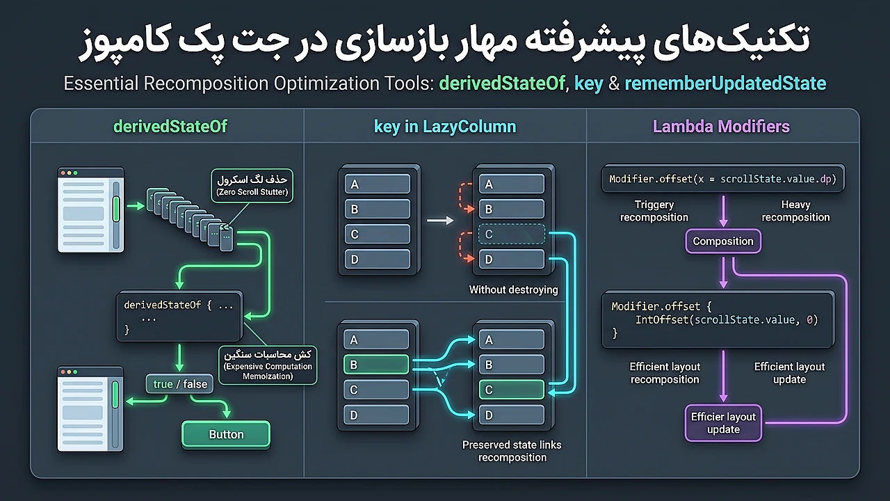 تکنیک های پیشرفته مهار بازسازی در جت پک کامپوز