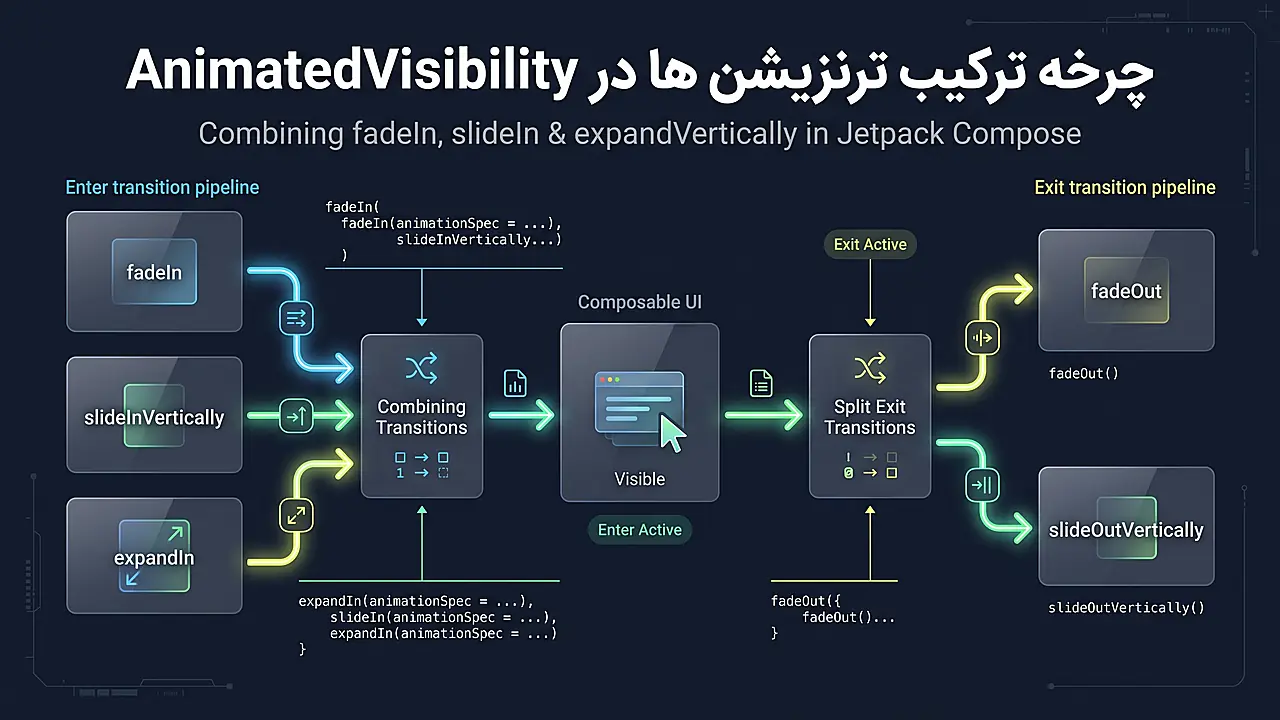 چرخه ترکیب ترنزیشن ها در AnimatedVisibility کامپوز