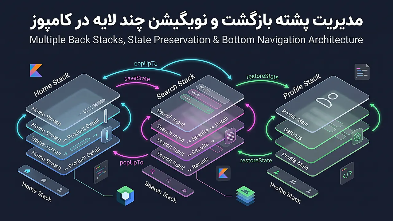 مدیریت پشته بازگشت و نویگیشن چند لایه در کامپوز