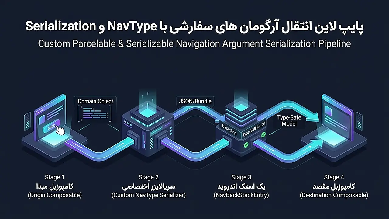 پایپ لاین انتقال آرگومان های سفارشی با NavType و Serialization
