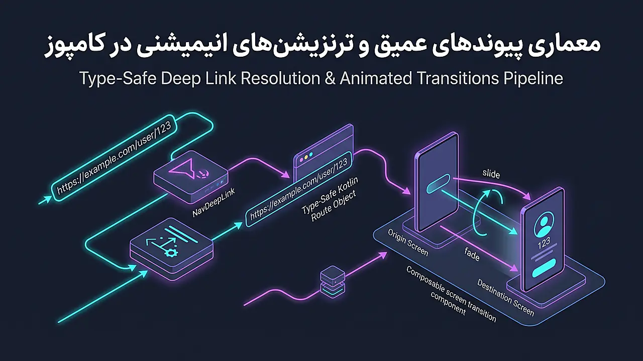 معماری پیوندهای عمیق و ترنزیشن های انیمیشنی در کامپوز