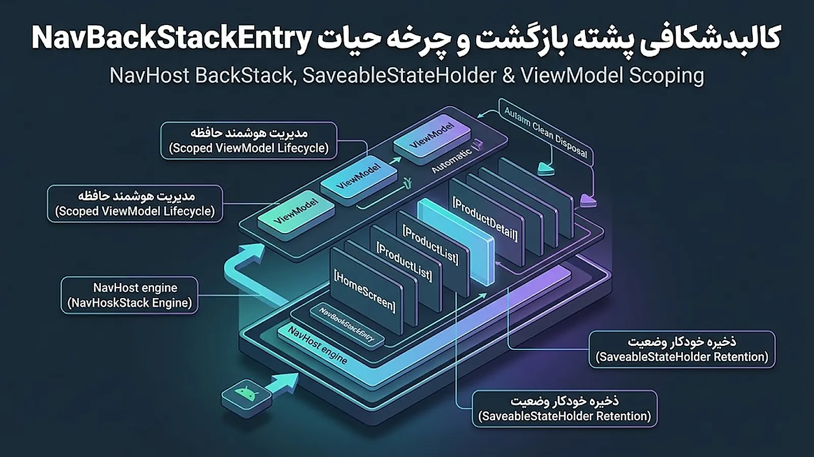 کالبدشکافی پشته بازگشت و چرخه حیات NavBackStackEntry در کامپوز
