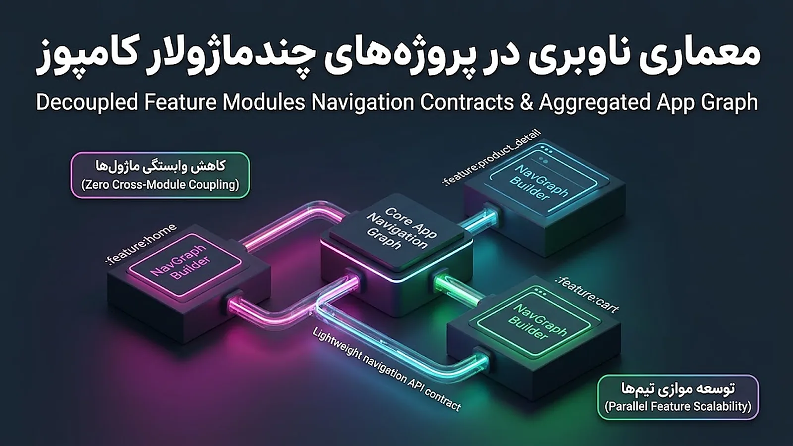 معماری ناوبری در پروژه های چندماژولار کامپوز