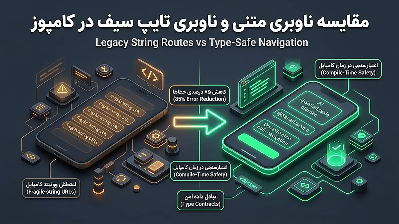 مقایسه ناوبری متنی با سیستم امن تایپ Type-Safe در کامپوز