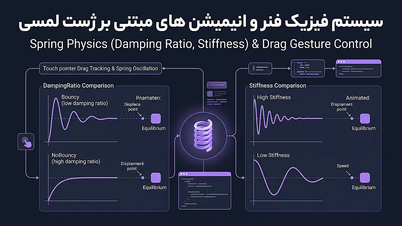 معماری اتصال ژست های لمسی به Animatable در کامپوز