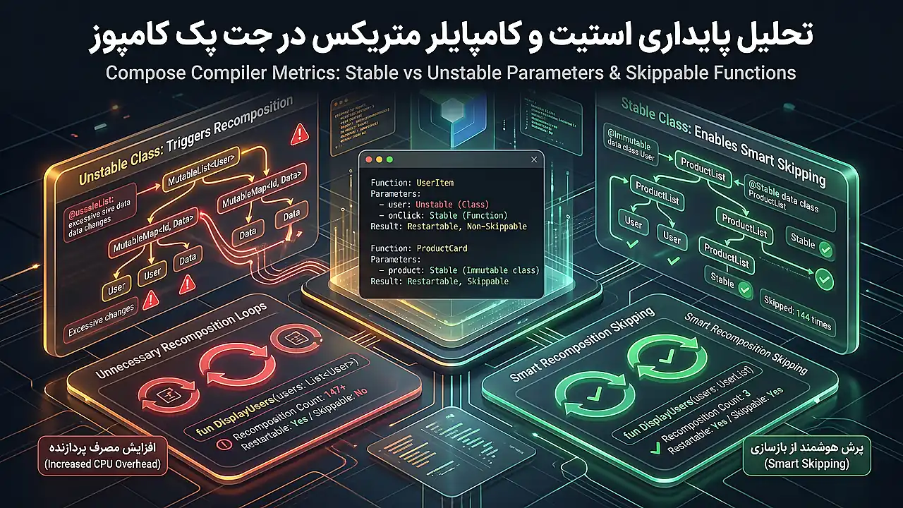 تحلیل پایداری استیت و کامپایلر متریکس در جت پک کامپوز
