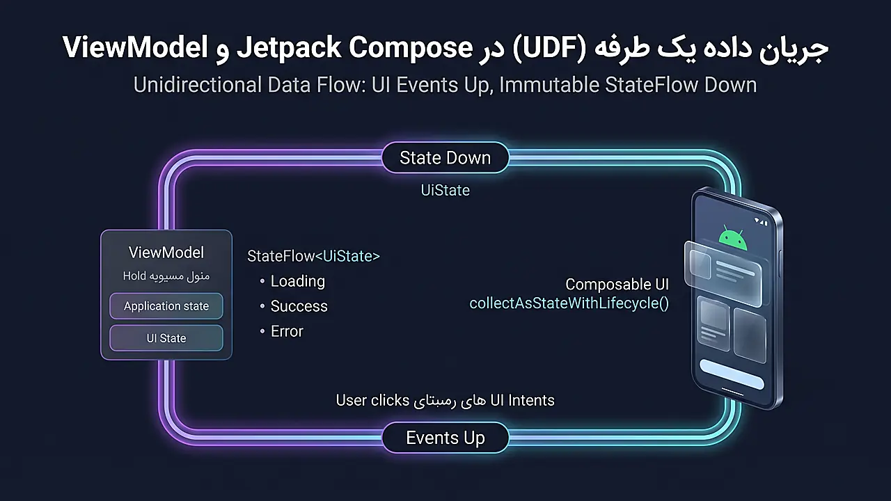 جریان داده یک طرفه UDF در Jetpack Compose و ViewModel با StateFlow