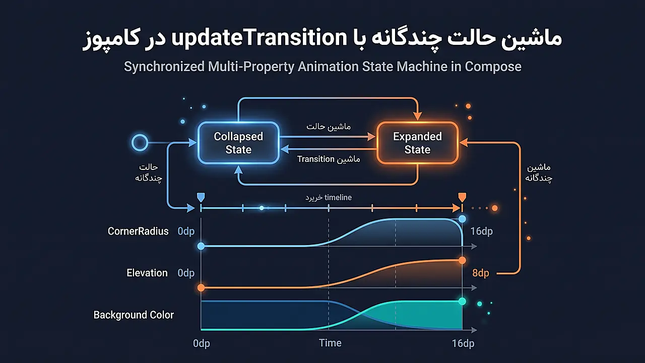 ماشین حالت چندگانه با updateTransition در Jetpack Compose