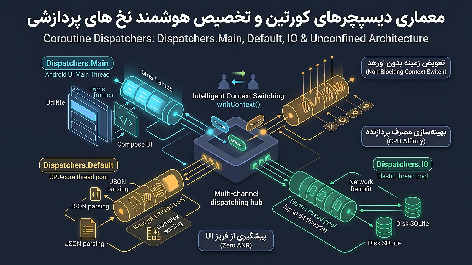 معماری دیسپچرهای کورتین در کاتلین