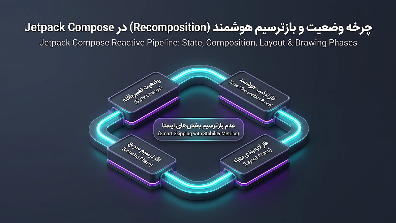 چرخه وضعیت و بازترسیم هوشمند در Jetpack Compose