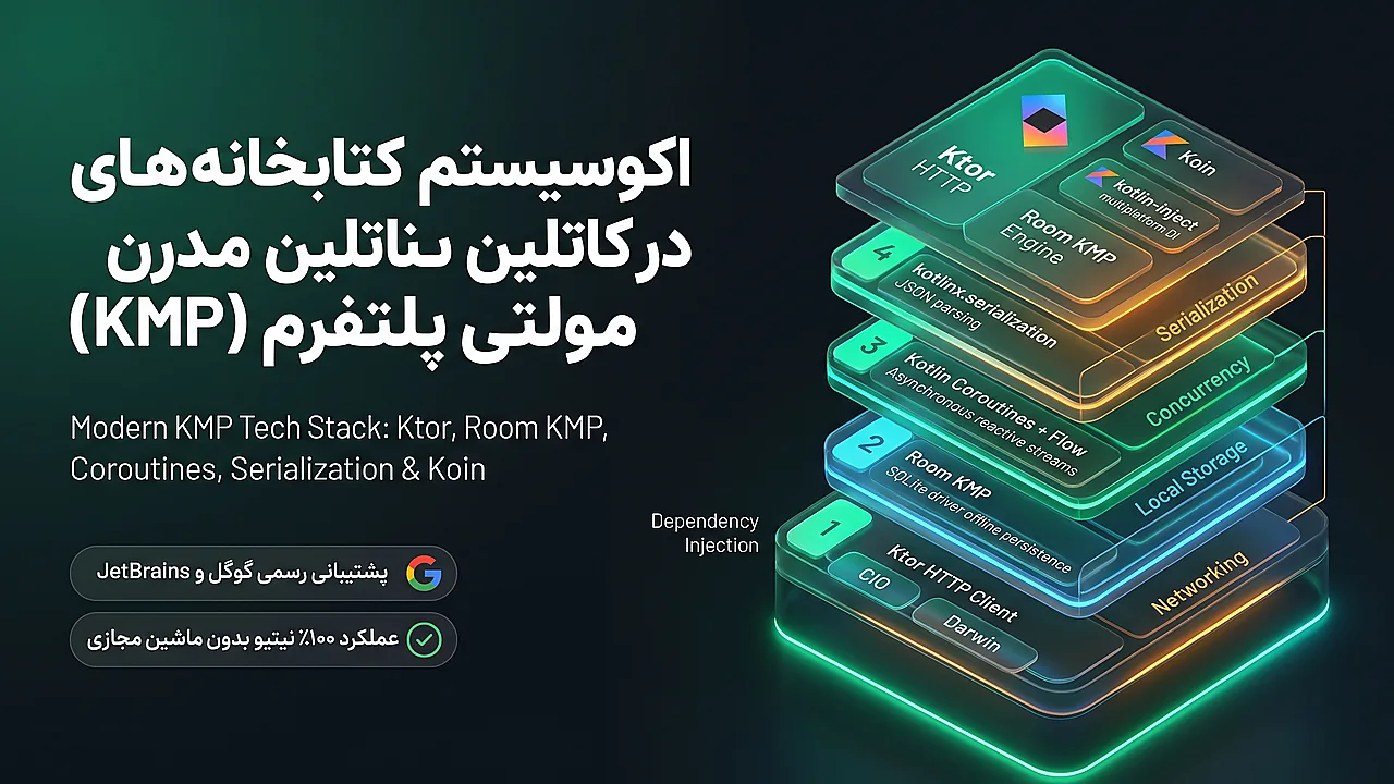 اکوسیستم کتابخانه های مدرن در کاتلین مولتی پلتفرم KMP