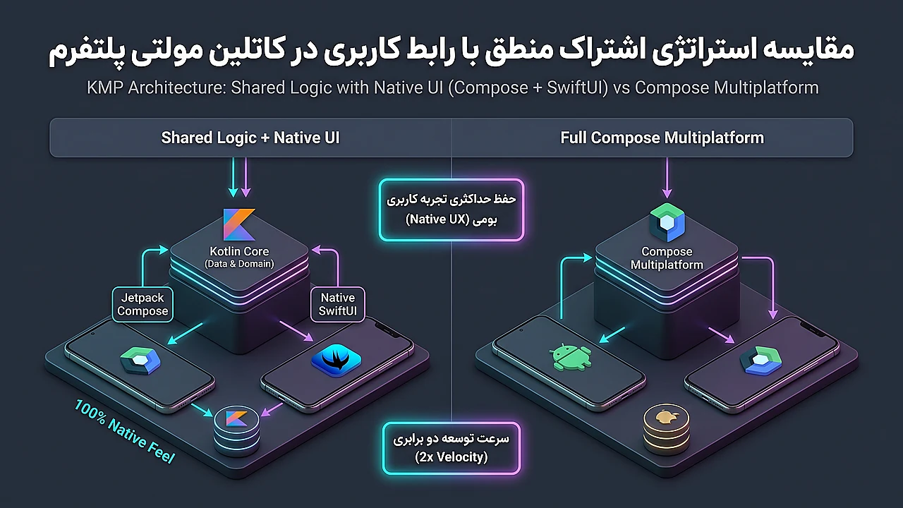 مقایسه استراتژی اشتراک منطق با رابط کاربری در کاتلین مولتی پلتفرم