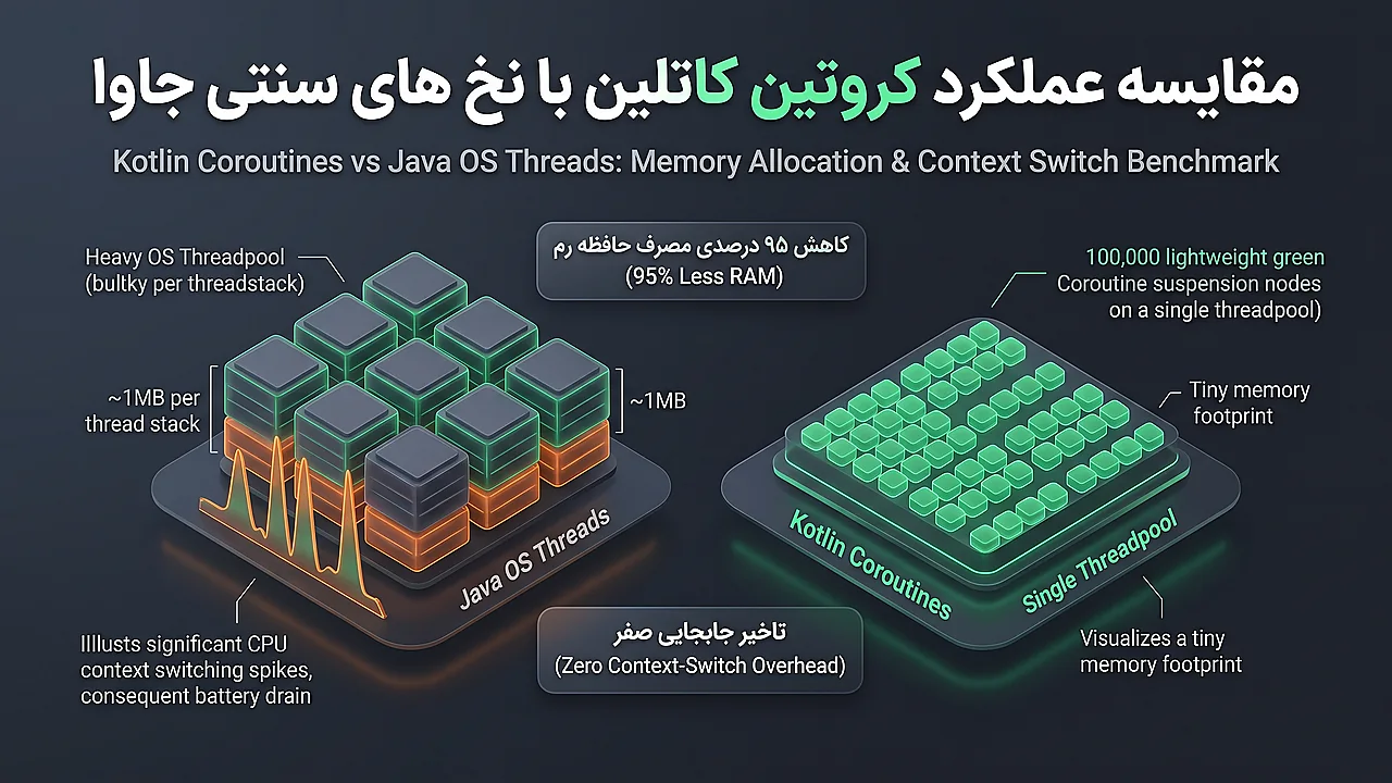 مقایسه عملکرد کروتین کاتلین با نخ های سنتی جاوا