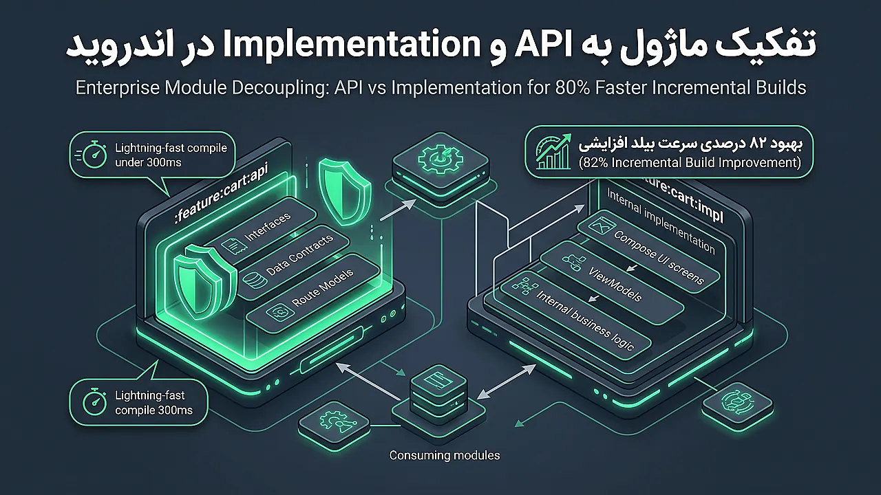 تفکیک ماژول به API و Implementation در اندروید