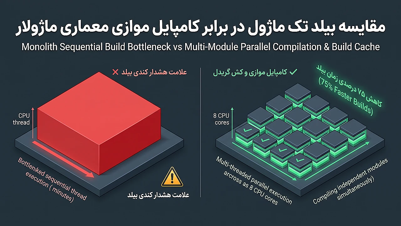 مقایسه بیلد تک ماژول در برابر کامپایل موازی معماری ماژولار