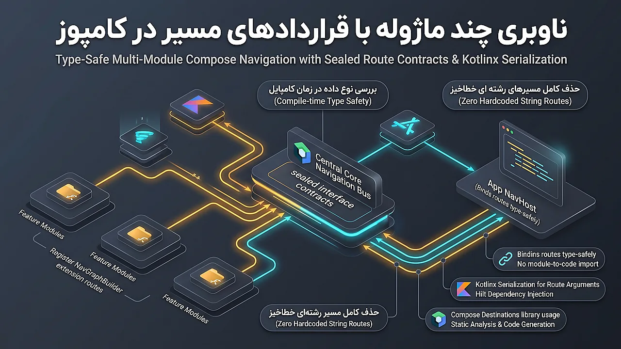 ناوبری چند ماژوله با قراردادهای مسیر در کامپوز