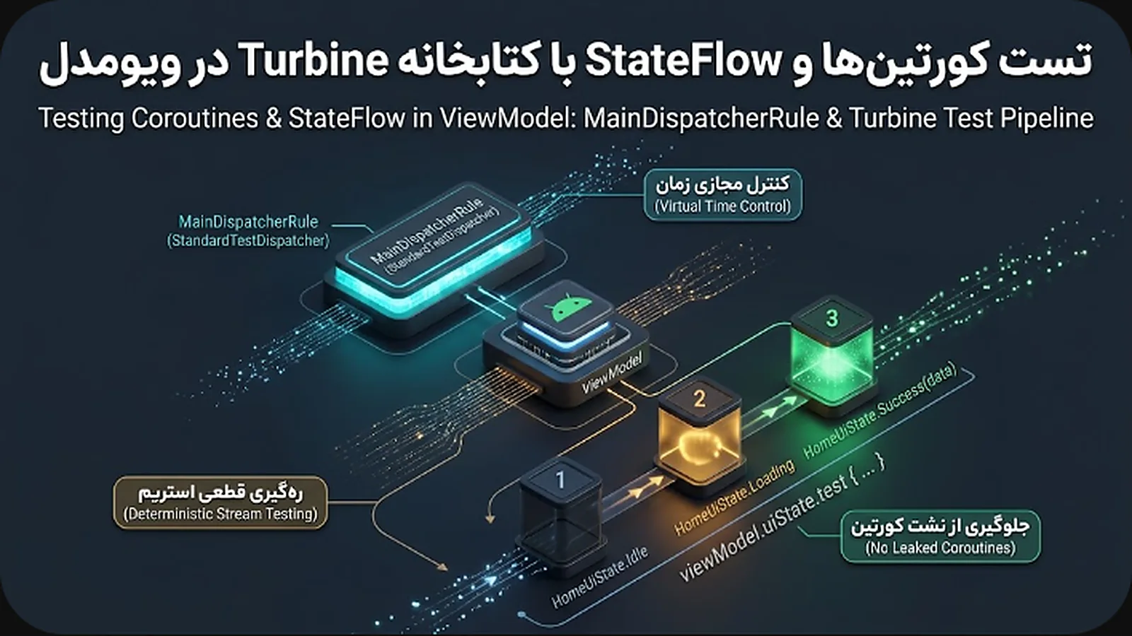 تست کورتین ها و استیت فلو با کتابخانه Turbine در ویومدل