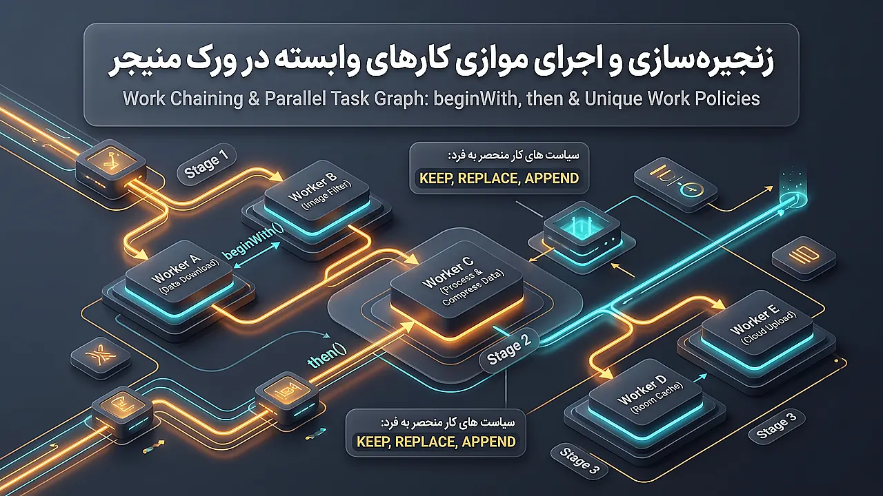 زنجیره سازی و اجرای موازی کارهای وابسته در ورک منیجر