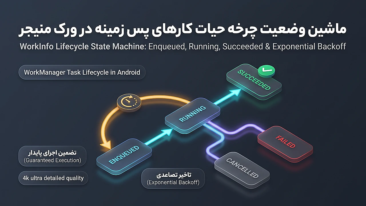 ماشین وضعیت چرخه حیات کارهای پس زمینه در ورک منیجر
