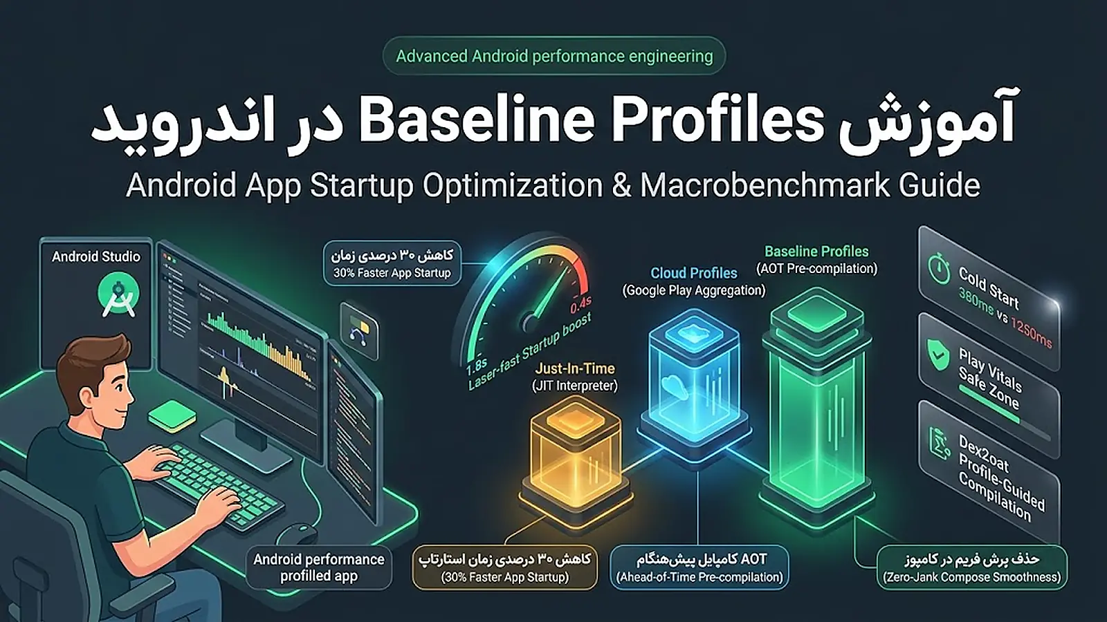 آموزش Baseline Profiles در اندروید: افزایش سرعت اجرای برنامه