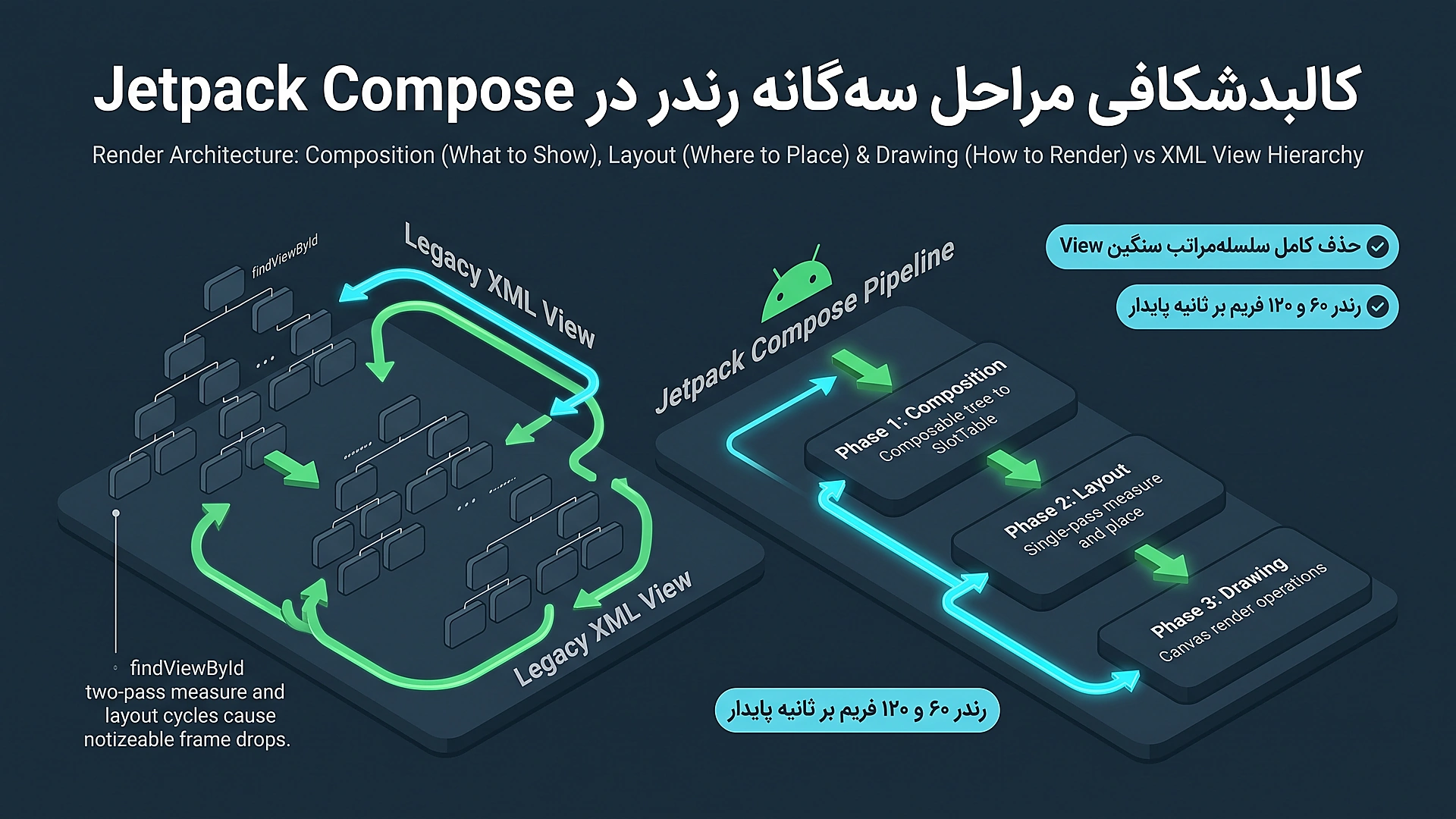 فازهای سه گانه ترکیب بندی و ترسیم در جت پک کامپوز
