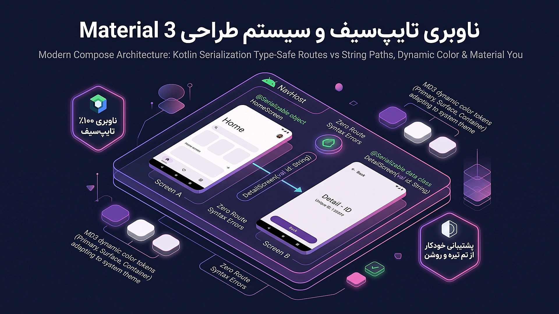 ناوبری امن تایپ سیف و کامپوننت های متریال ۳ در کامپوز