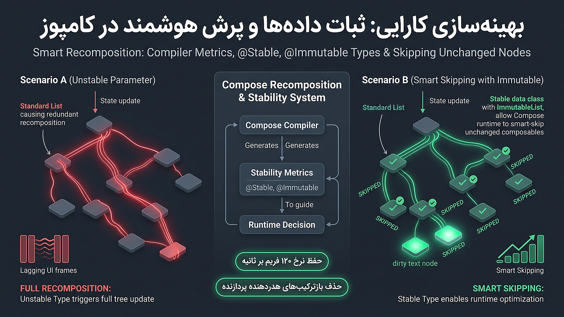 بهینه سازی کامپوز و پرش هوشمند در ریکامپوزیشن