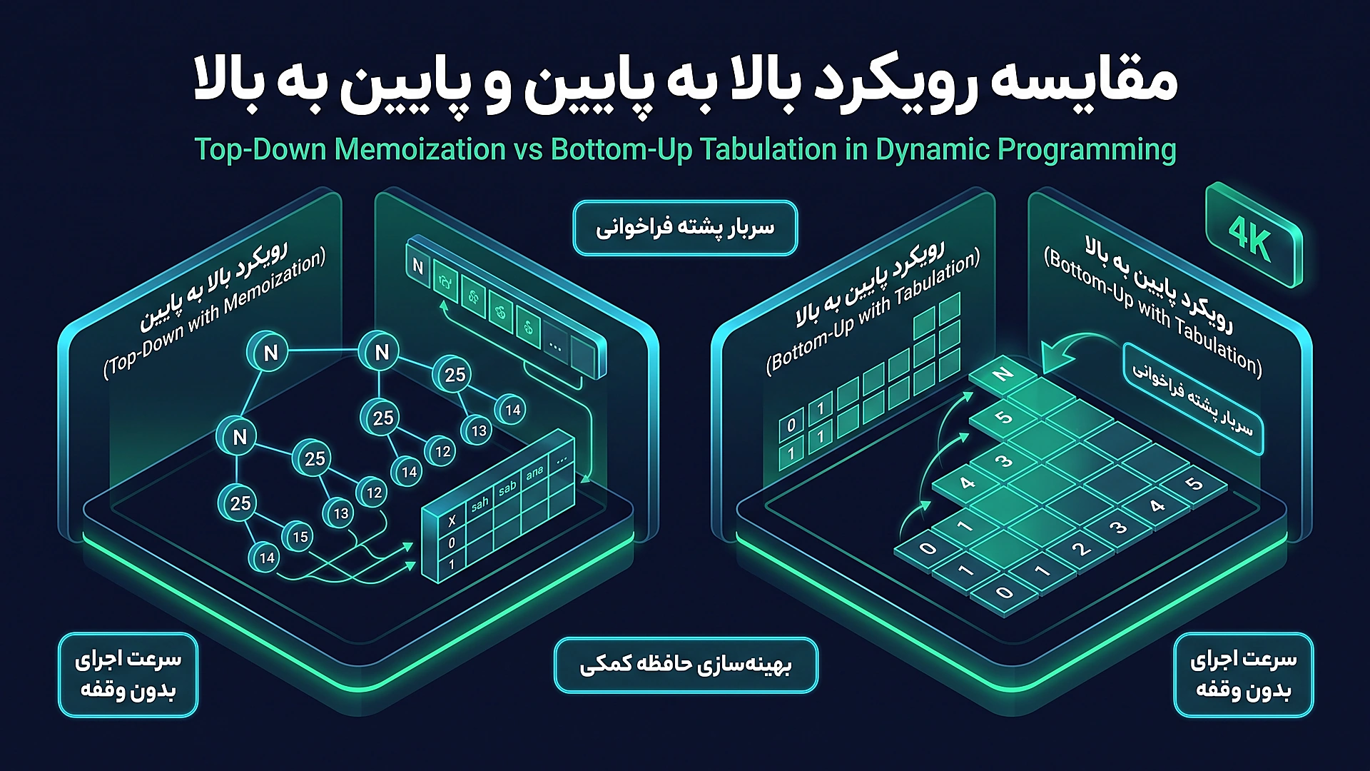 مقایسه رویکرد بالا به پایین و پایین به بالا در برنامه‌نویسی پویا