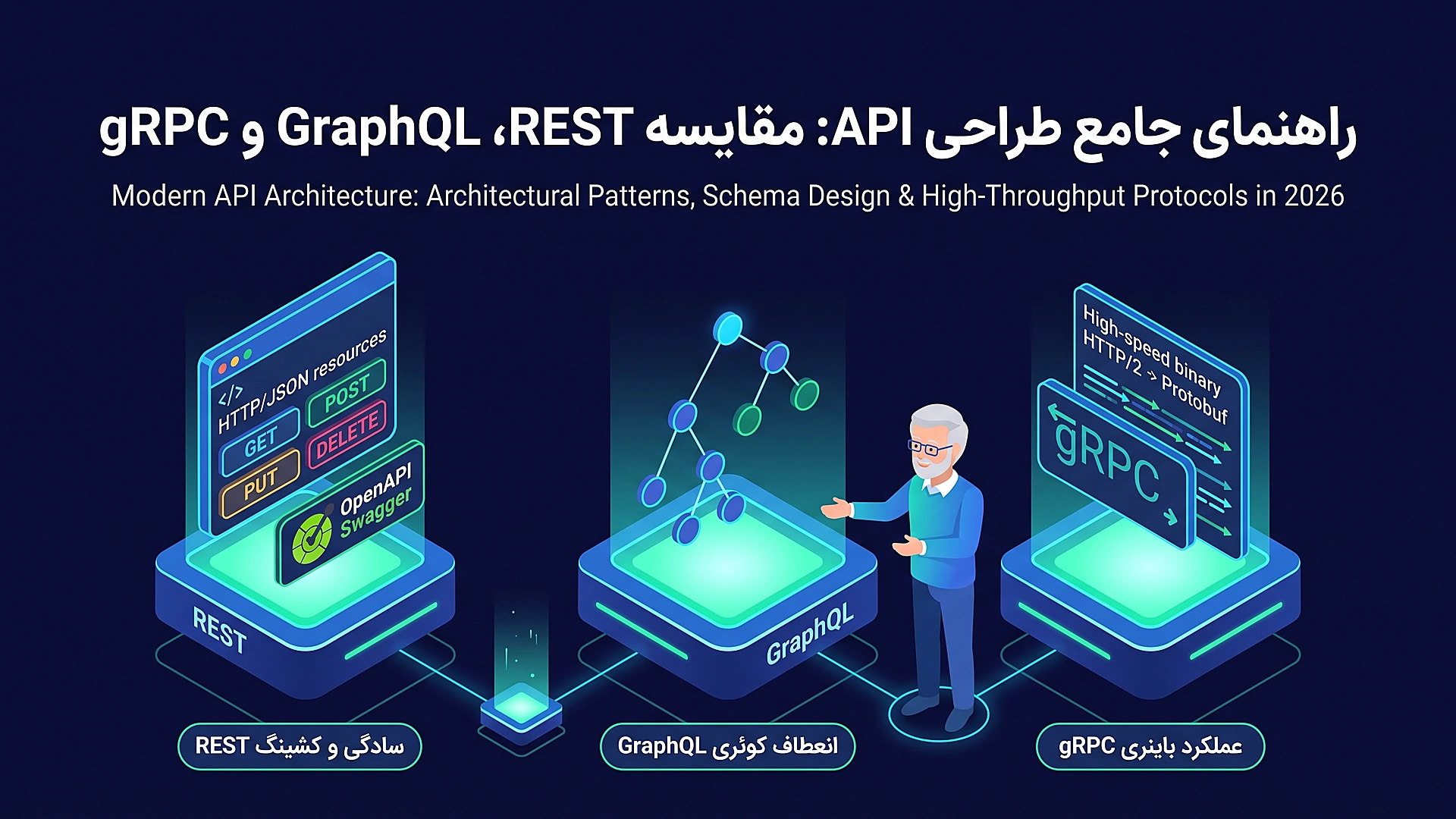 طراحی API های مدرن: مقایسه RESTful ،GraphQL و gRPC