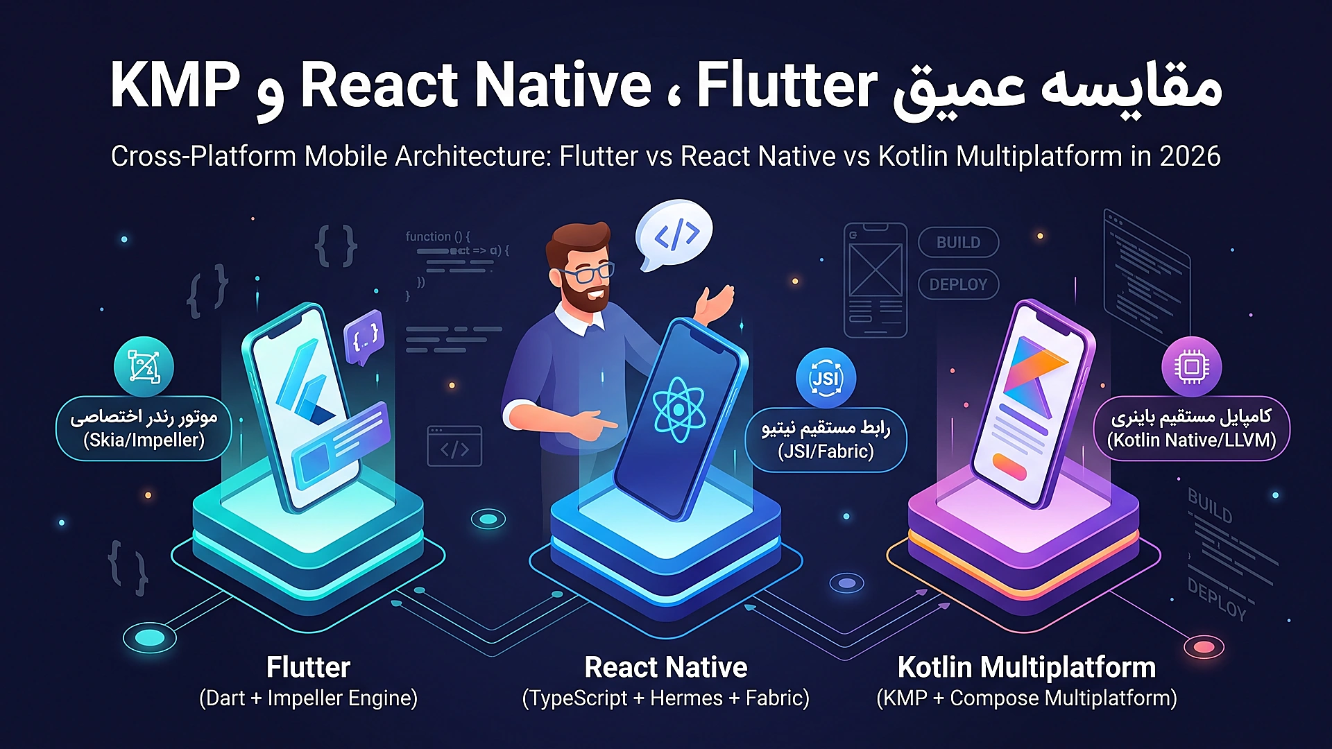 مقایسه فلاتر، ری اکت نیتیو و KMP برای توسعه موبایل ۲۰۲۶