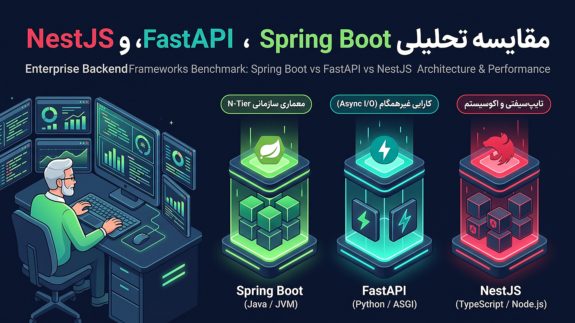 مقایسه جامع فریم ورک های وب: اسپرینگ بوت، فست ای پی آی و نست
