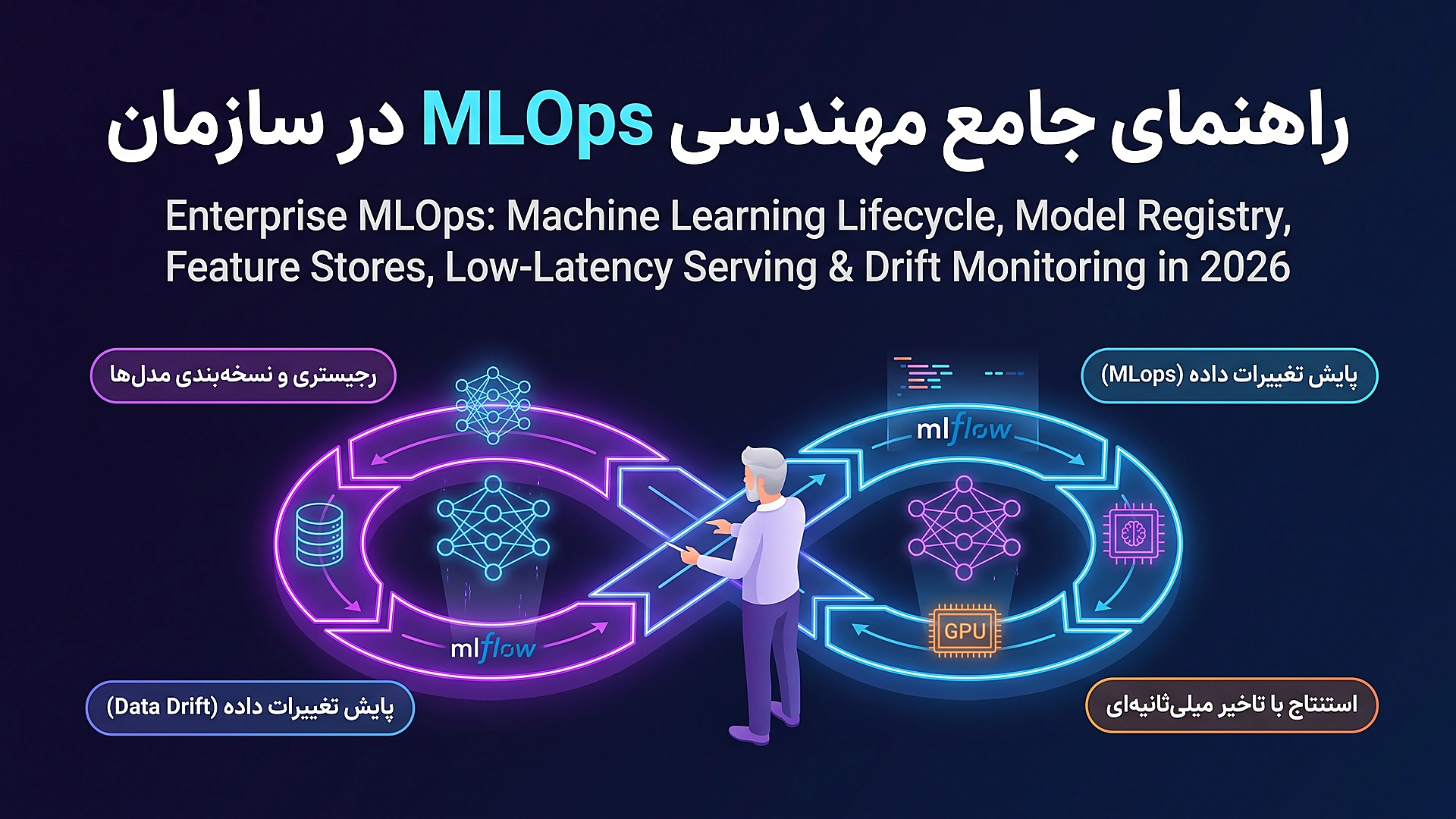 آموزش مهندسی MLOps و پایپ لاین استقرار مدل های هوش مصنوعی