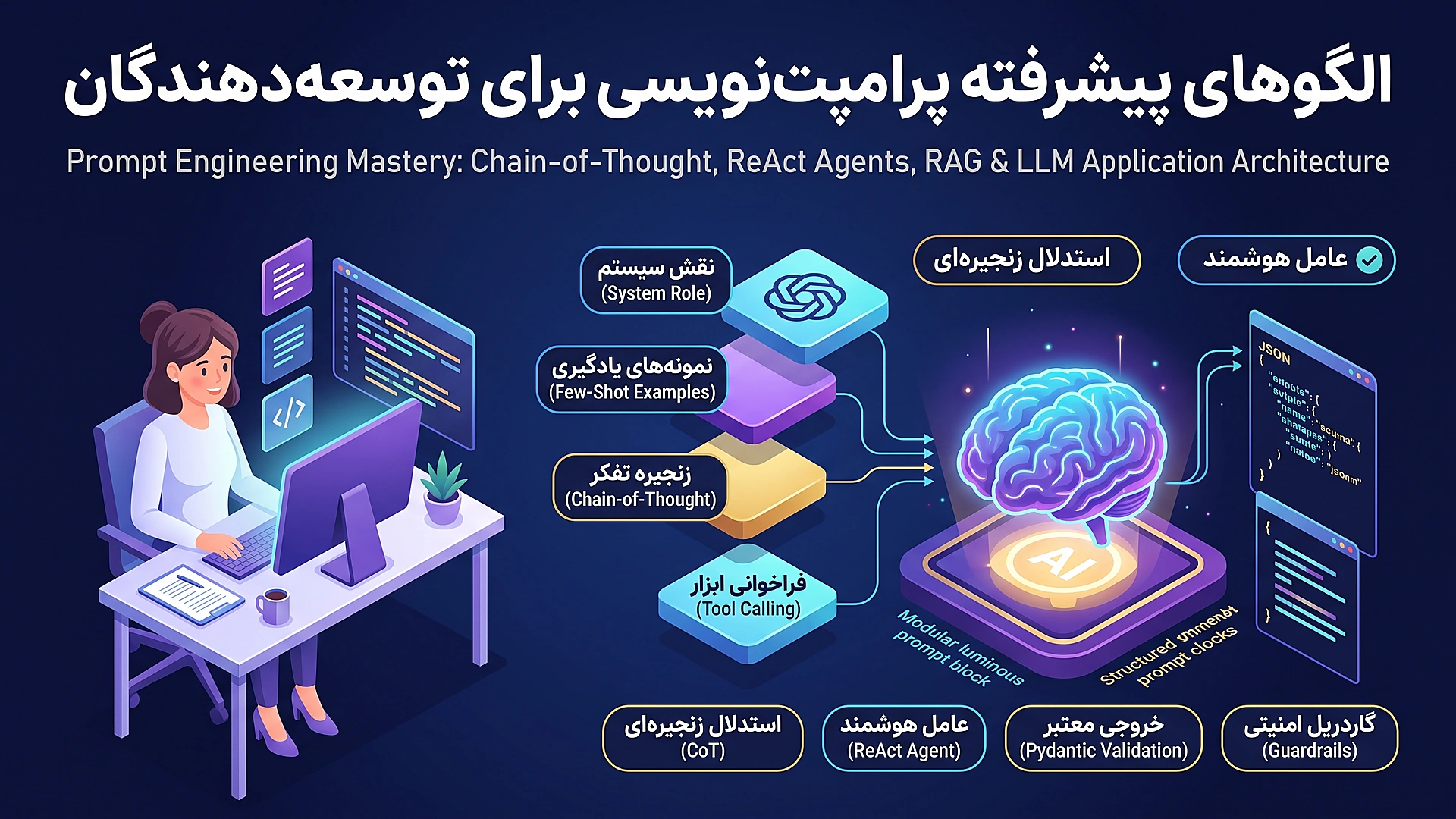 الگوهای پیشرفته پرامپت نویسی برای برنامه نویسان