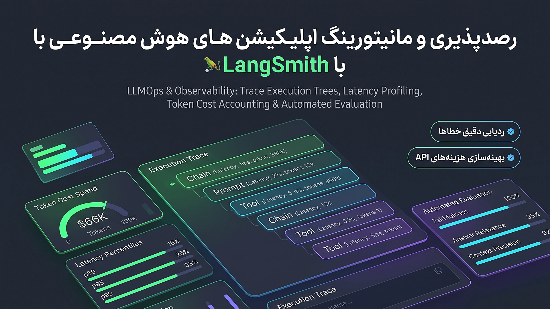 رصدپذیری، ارزیابی و مانیتورینگ اپلیکیشن‌های هوش مصنوعی با LangSmith