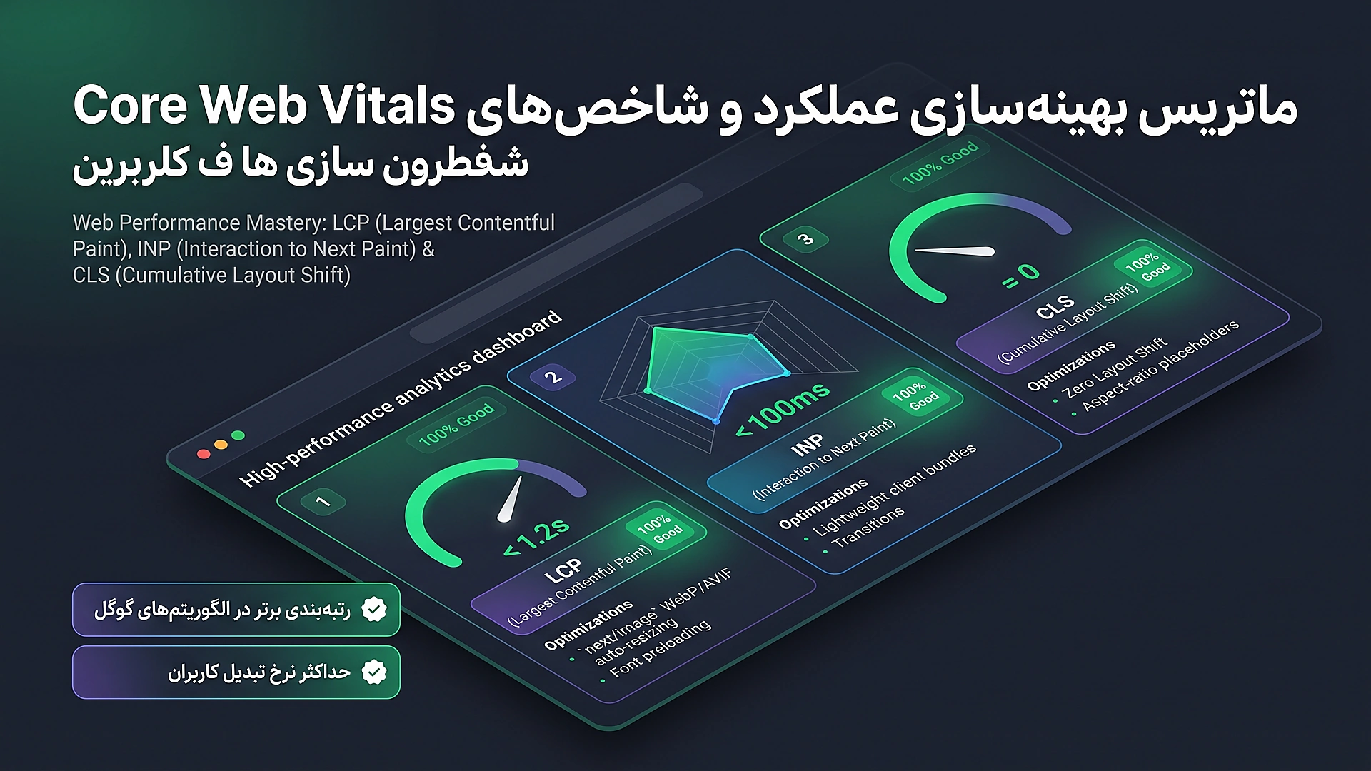 چک‌لیست و ماتریس بهینه‌سازی عملکرد سازمانی و شاخص‌های Core Web Vitals