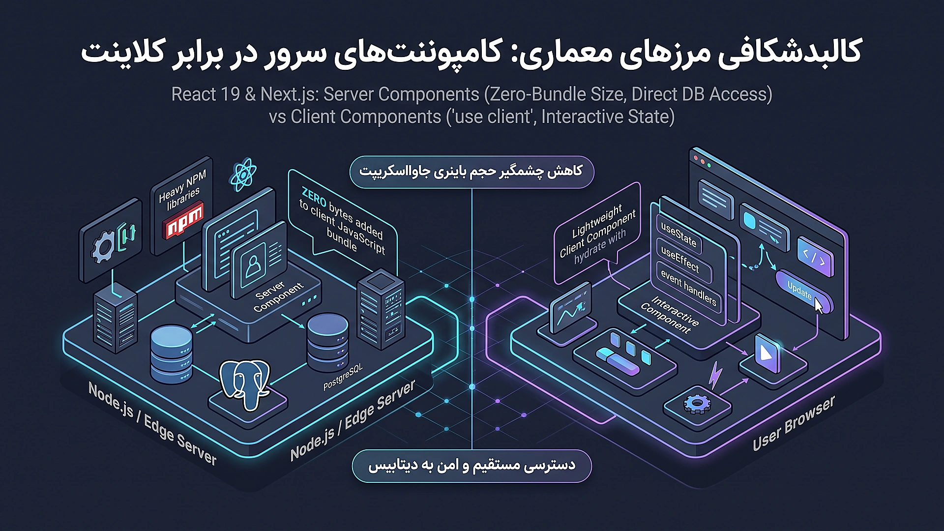 کالبدشکافی مرزهای معماری: React Server Components (RSC) در برابر Client Components